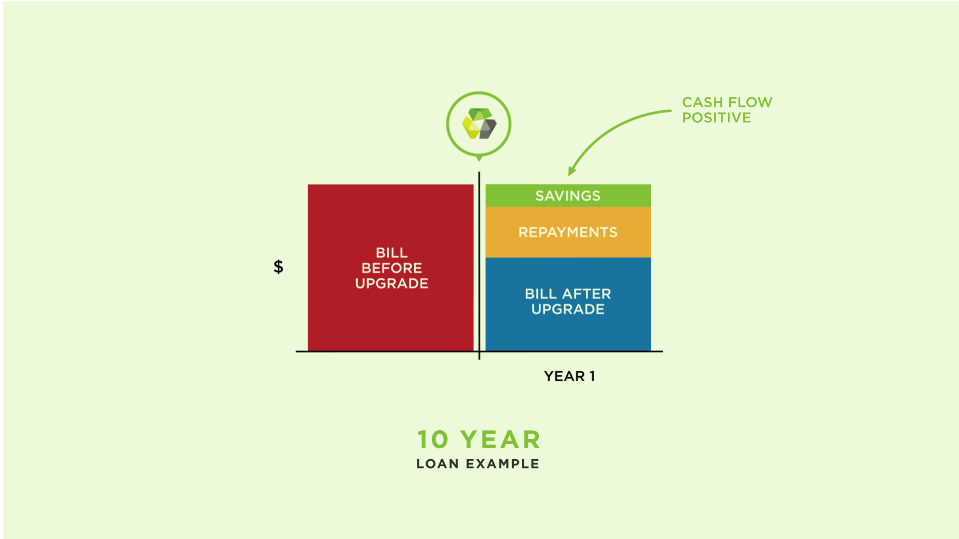 20 Year Loan Example